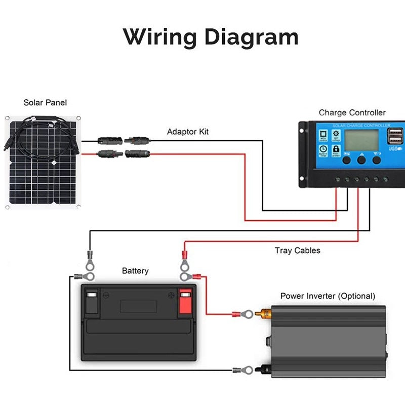 Solar Panel 40 50A Controller Car Yacht Battery Boat Charger Outdoor